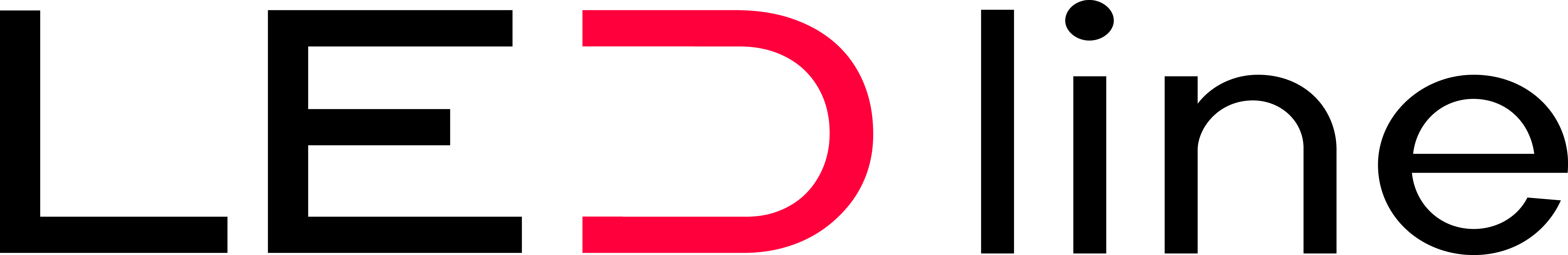 shape